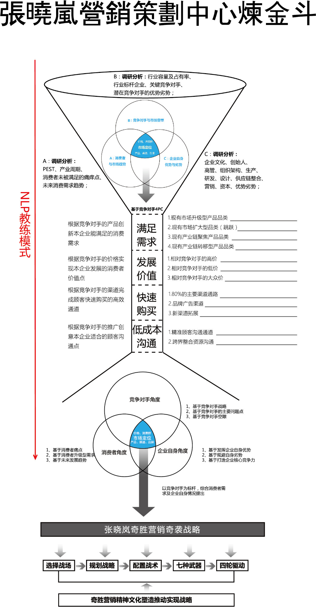 炼金斗图